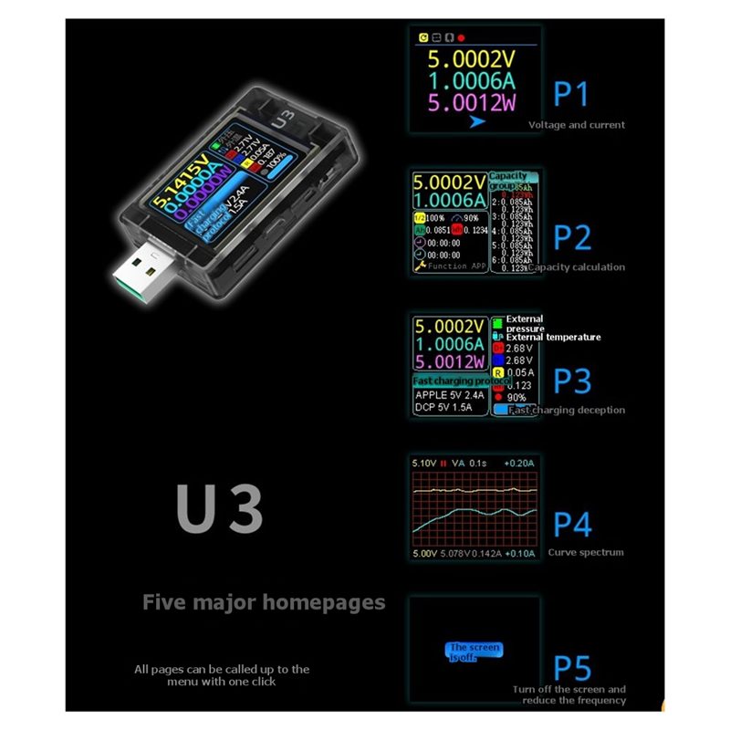 ABUI-USB Tester U3 3.1 PD Deco - đánh giá và giá Woodworking Qc