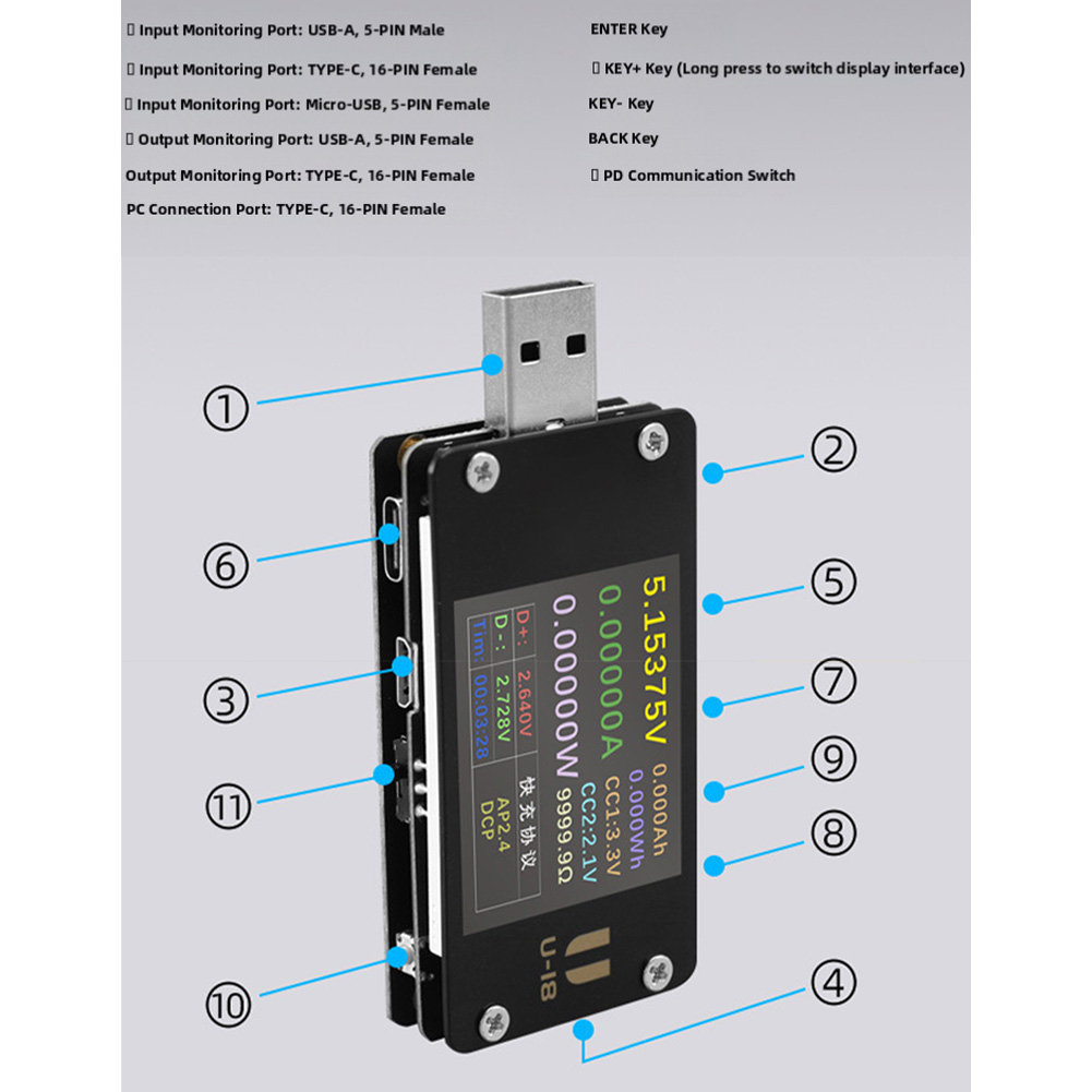 U18 USB Ammeter Voltmeter 6.5A - đánh giá và giá Woodworking Qc